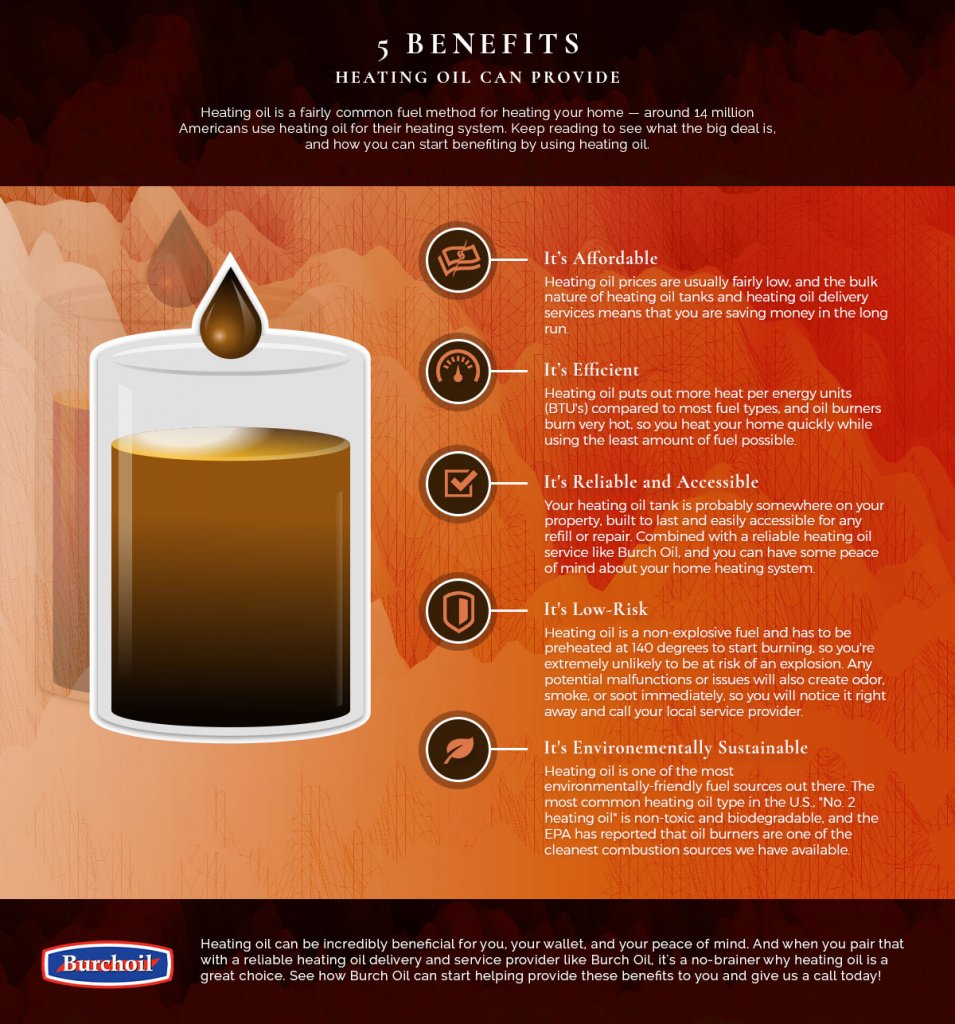 Heatingoilbenefits Infographci 955x1024 1 5 Benefits Heating Oil Can Provide To You