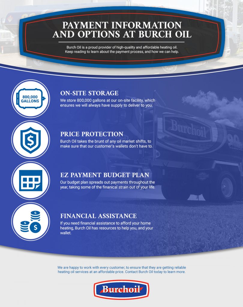 Payment Information And Options At Burch Oil Infographic Payment Information And Options At Burch Oil Infographic