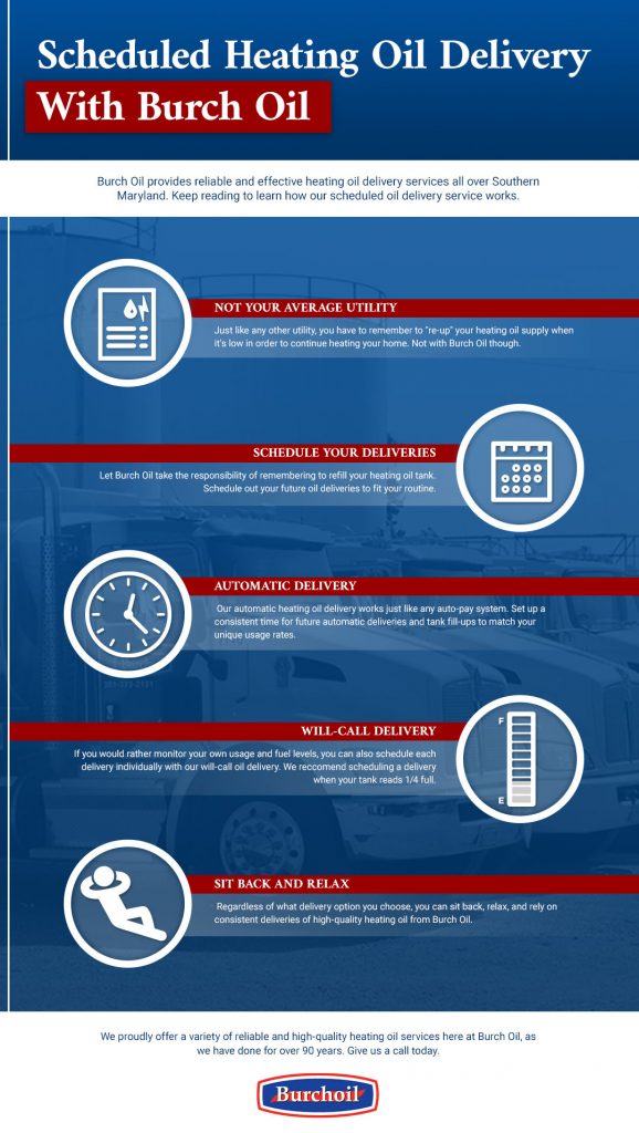 Scheduled Heating Oil Delivery Scheduled Heating Oil Delivery